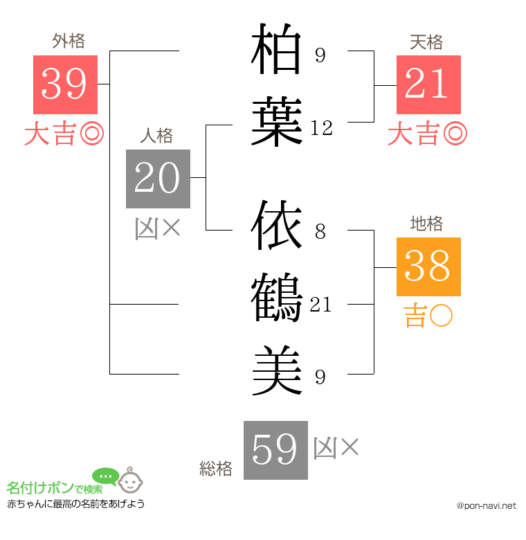 柏葉 依鶴美さんの姓名判断結果
