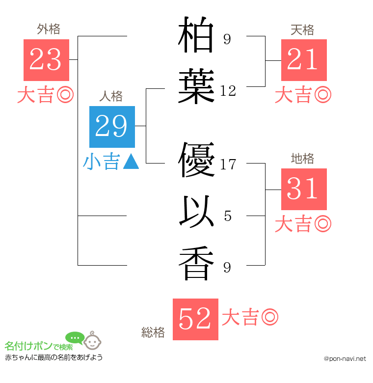 柏葉 優以香さんの姓名判断結果