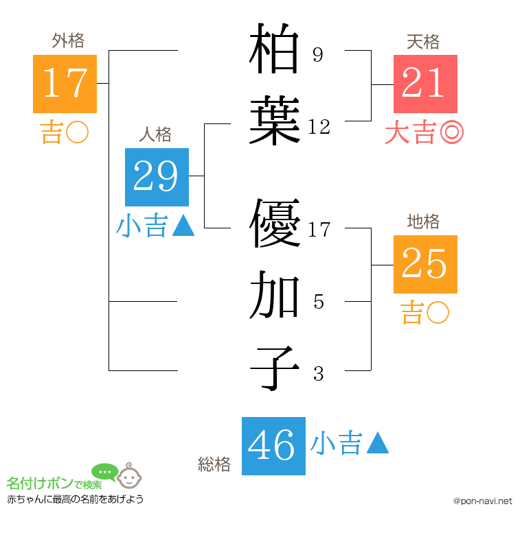 柏葉 優加子さんの姓名判断結果