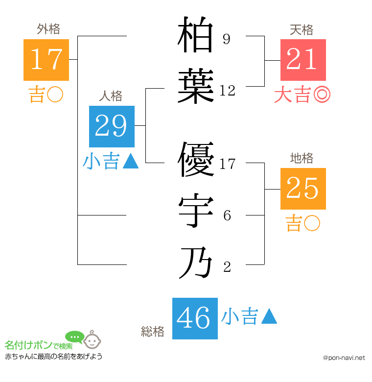 柏葉 優宇乃さんの姓名判断結果