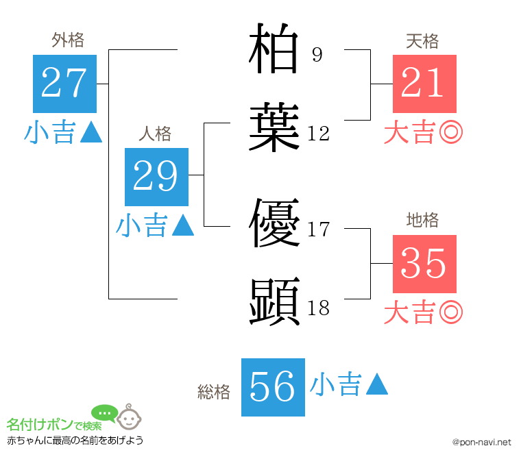 柏葉 優顕さんの姓名判断結果