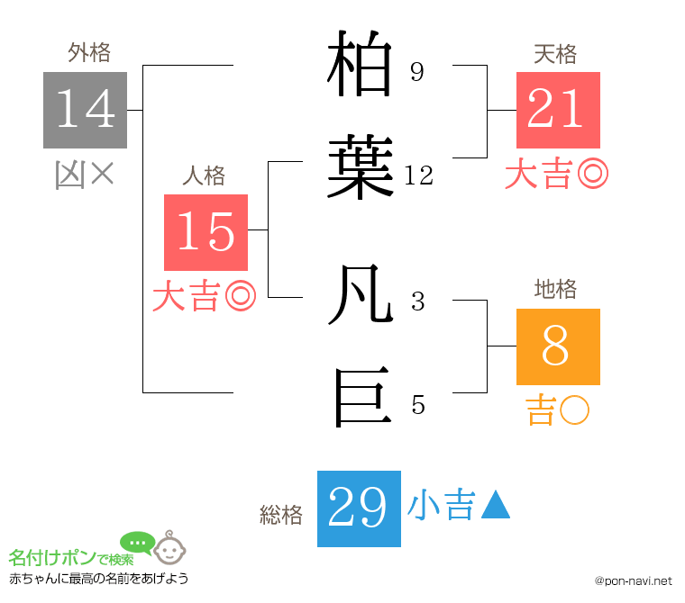 柏葉 凡巨さんの姓名判断結果