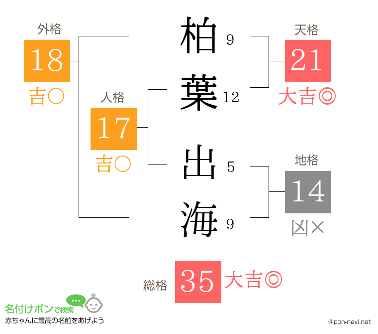 柏葉 出海さんの姓名判断結果