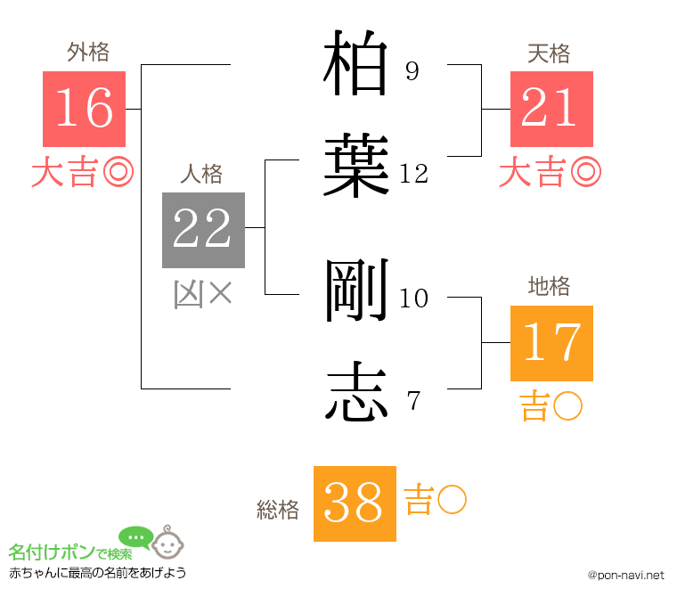 柏葉 剛志さんの姓名判断結果