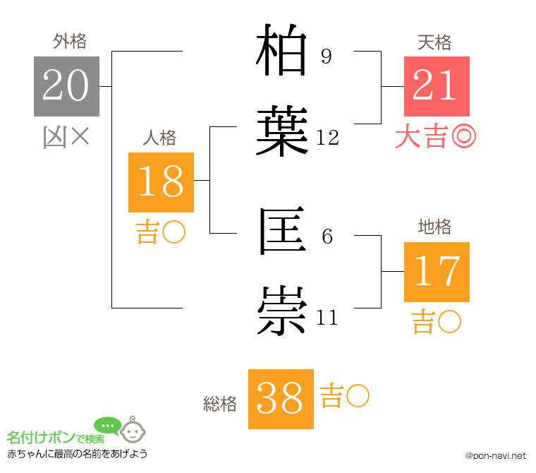 柏葉 匡崇さんの姓名判断結果