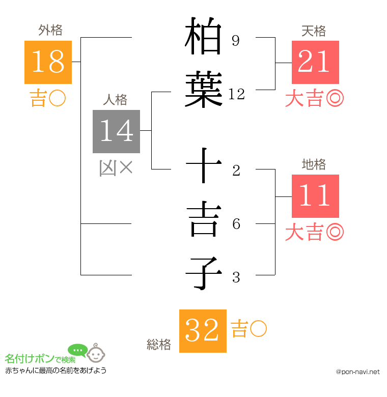 柏葉 十吉子さんの姓名判断結果