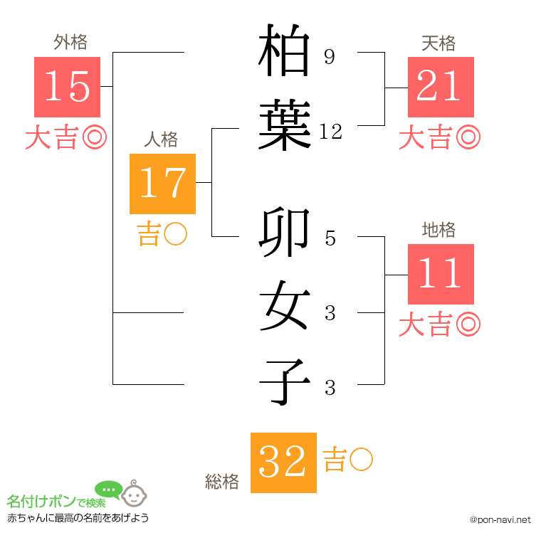 柏葉 卯女子さんの姓名判断結果