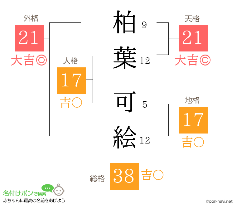 柏葉 可絵さんの姓名判断結果