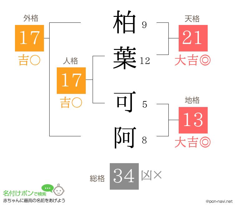 柏葉 可阿さんの姓名判断結果