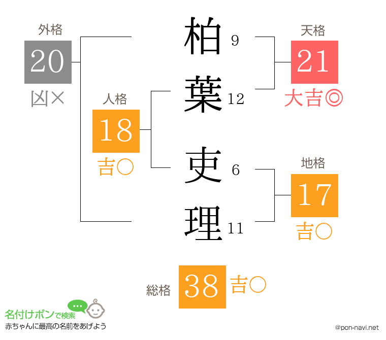 柏葉 吏理さんの姓名判断結果