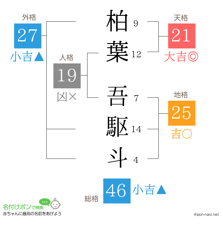 柏葉 吾駆斗さんの姓名判断結果