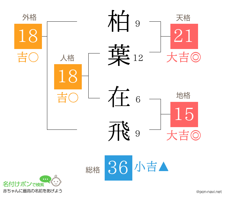 柏葉 在飛さんの姓名判断結果