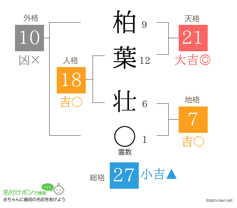 柏葉 壮さんの姓名判断結果