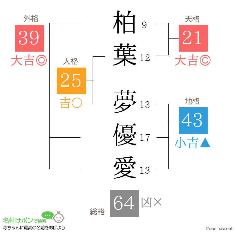 柏葉 夢優愛さんの姓名判断結果