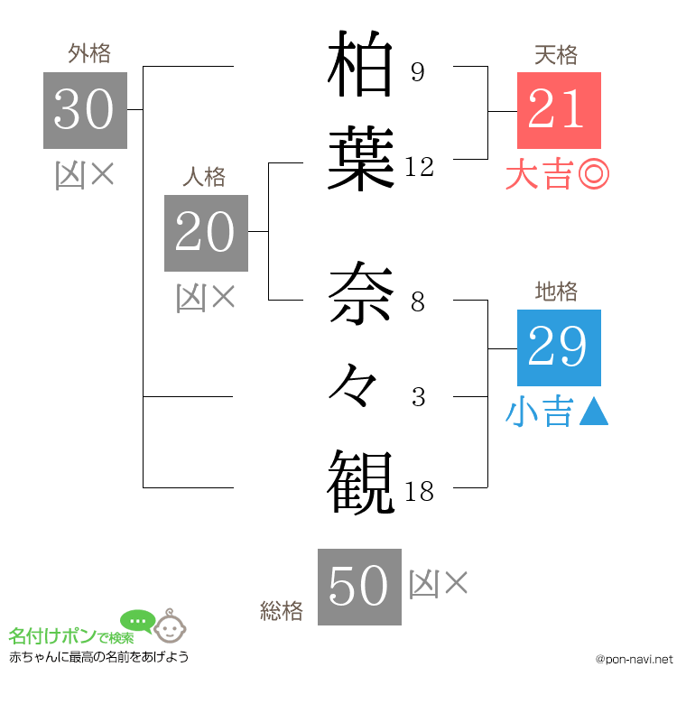 柏葉 奈々観さんの姓名判断結果