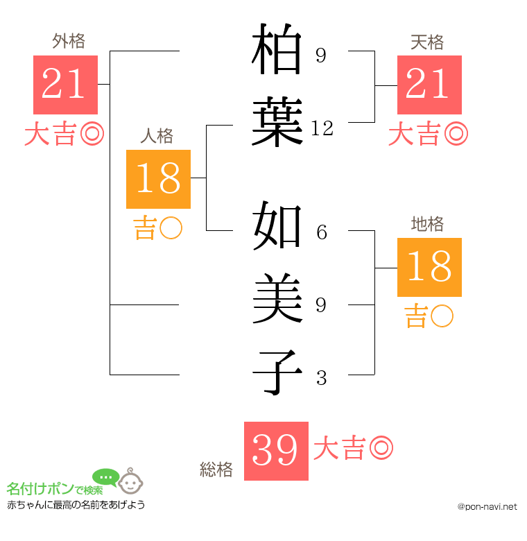 柏葉 如美子さんの姓名判断結果