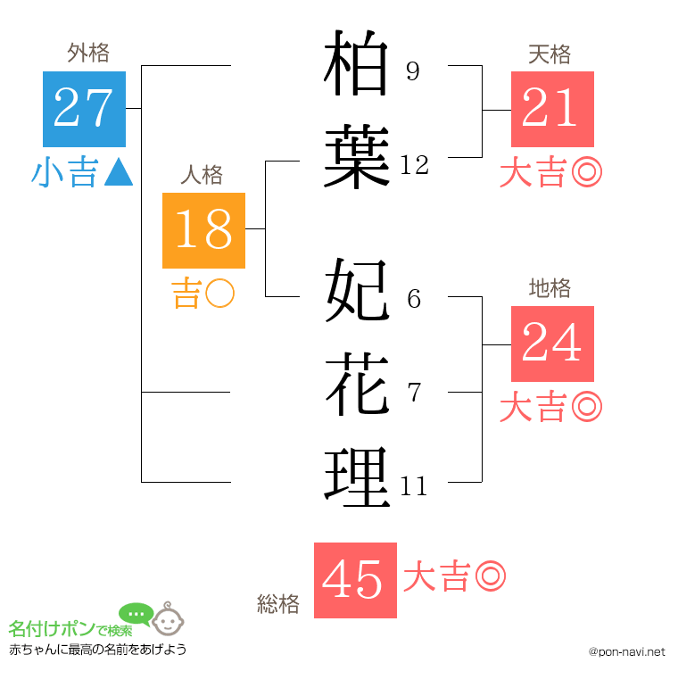 柏葉 妃花理さんの姓名判断結果
