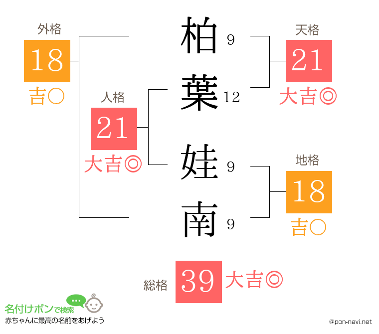 柏葉 娃南さんの姓名判断結果