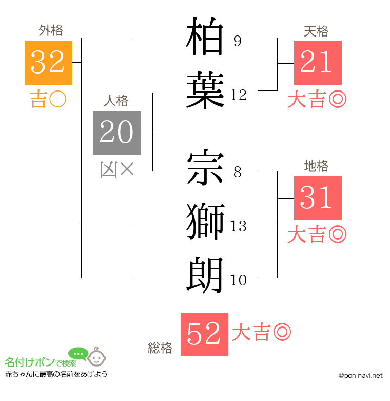 柏葉 宗獅朗さんの姓名判断結果