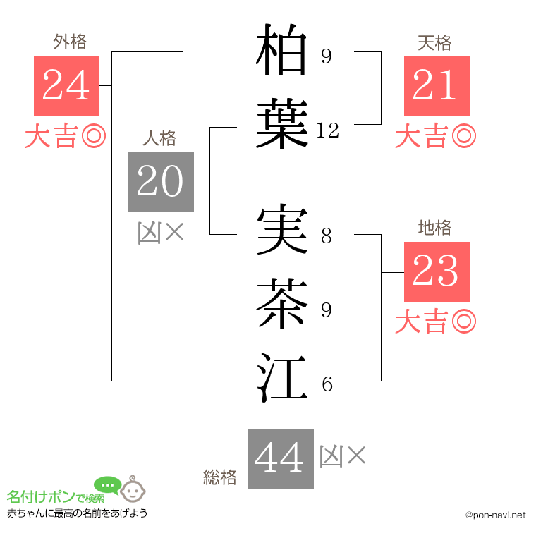 柏葉 実茶江さんの姓名判断結果