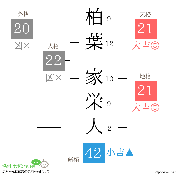 柏葉 家栄人さんの姓名判断結果