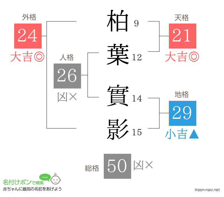 柏葉 實影さんの姓名判断結果