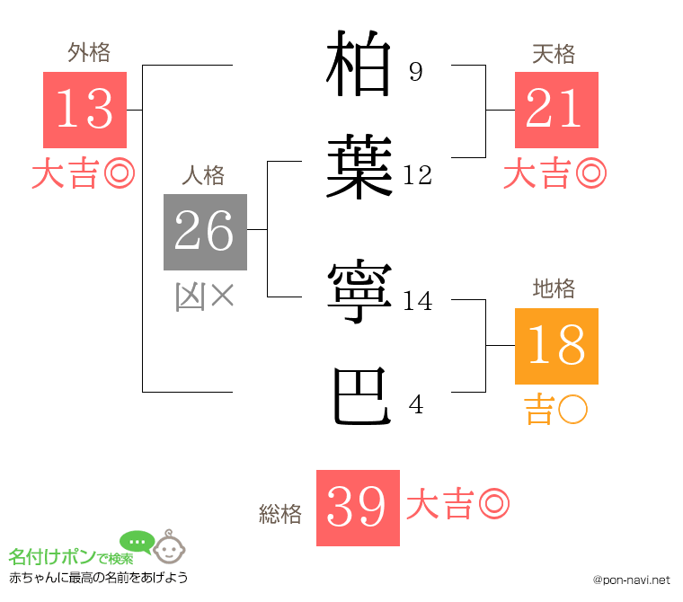 柏葉 寧巴さんの姓名判断結果