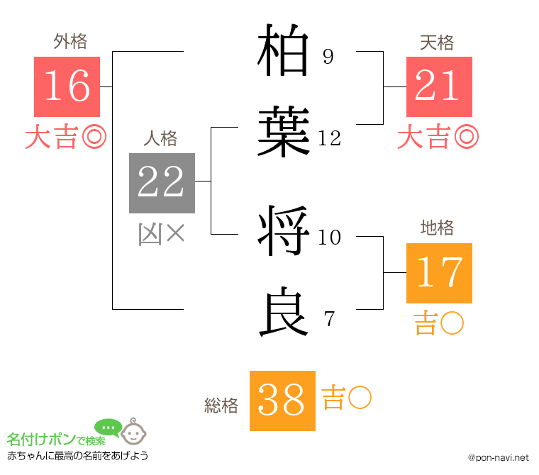 柏葉 将良さんの姓名判断結果