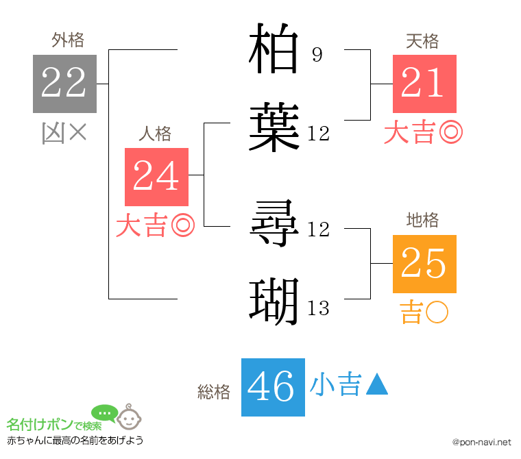 柏葉 尋瑚さんの姓名判断結果