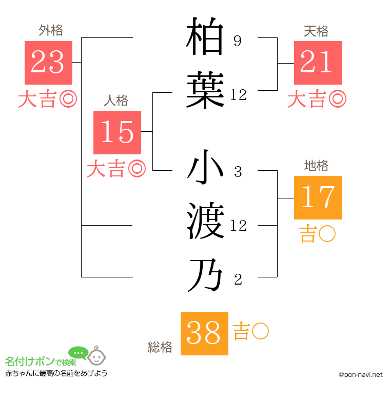柏葉 小渡乃さんの姓名判断結果
