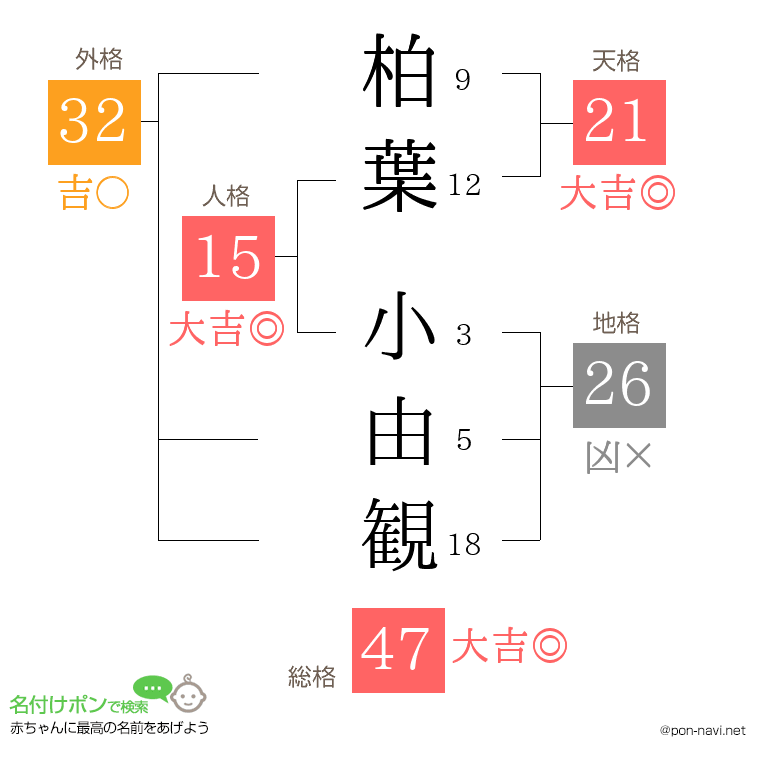 柏葉 小由観さんの姓名判断結果