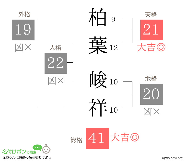柏葉 峻祥さんの姓名判断結果