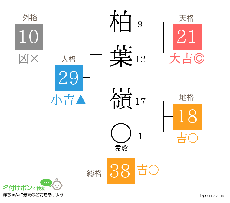 柏葉 嶺さんの姓名判断結果