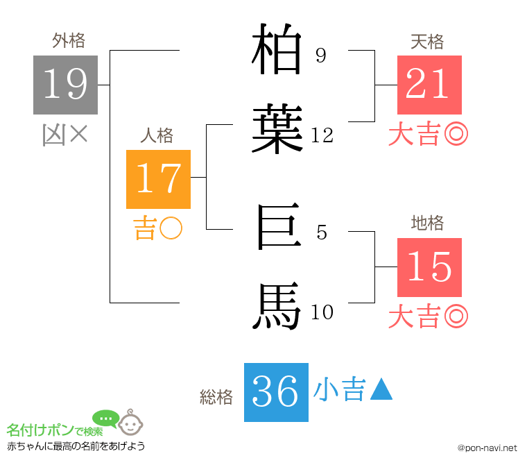 柏葉 巨馬さんの姓名判断結果