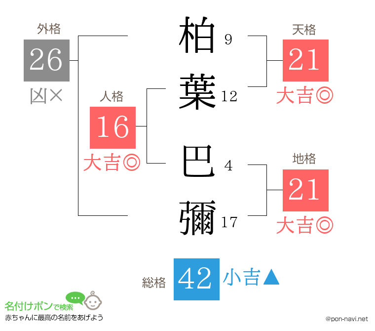 柏葉 巴彌さんの姓名判断結果
