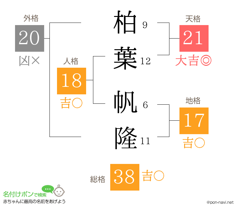 柏葉 帆隆さんの姓名判断結果