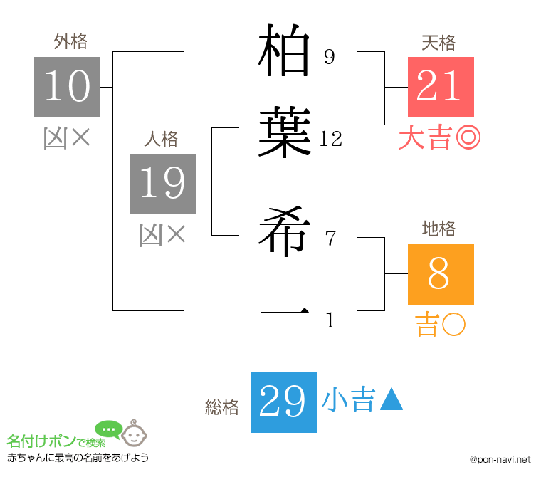 柏葉 希一さんの姓名判断結果