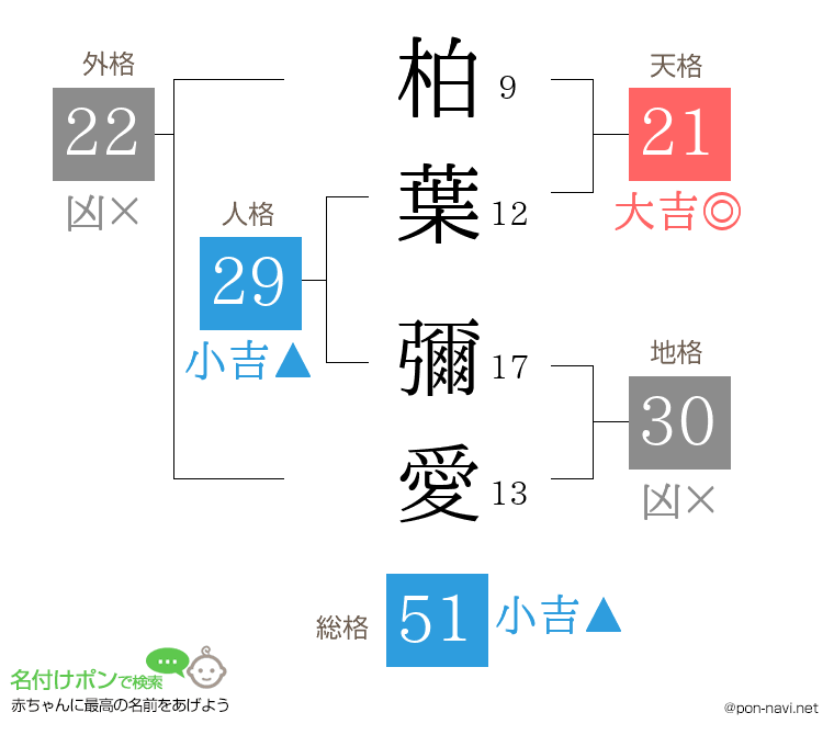 柏葉 彌愛さんの姓名判断結果