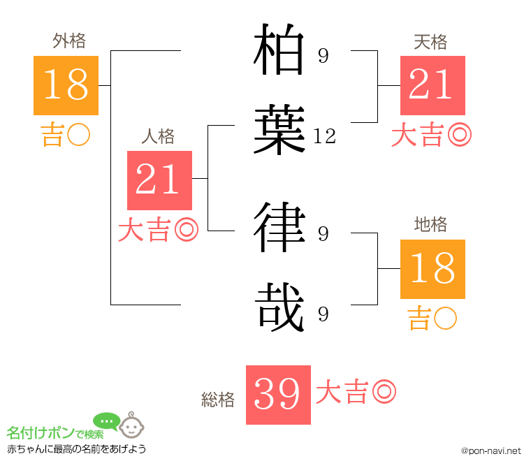 柏葉 律哉さんの姓名判断結果