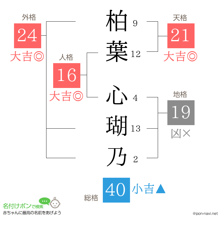 柏葉 心瑚乃さんの姓名判断結果