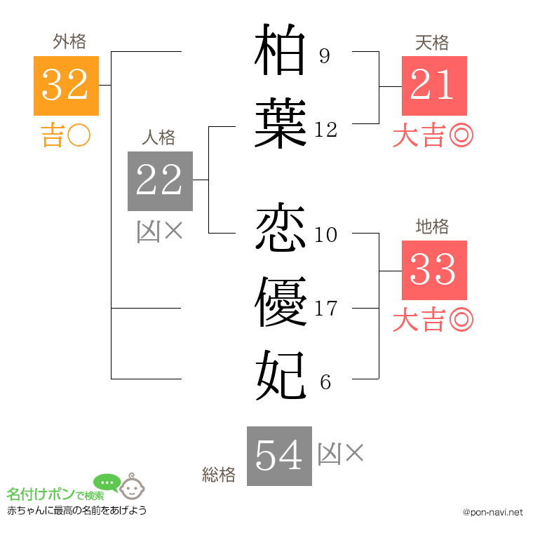 柏葉 恋優妃さんの姓名判断結果