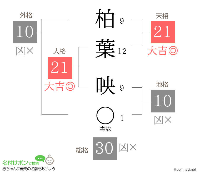 柏葉 映さんの姓名判断結果