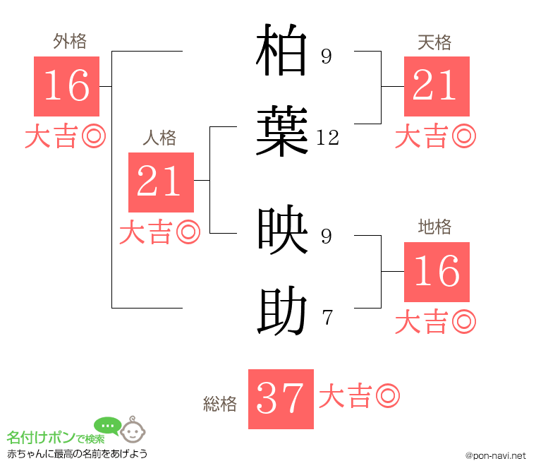 柏葉 映助さんの姓名判断結果