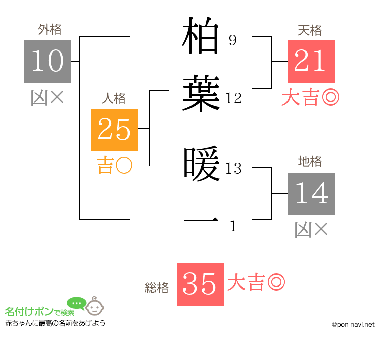 柏葉 暖一さんの姓名判断結果
