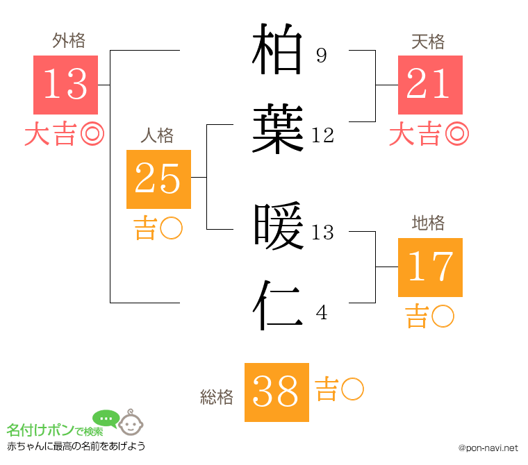 柏葉 暖仁さんの姓名判断結果