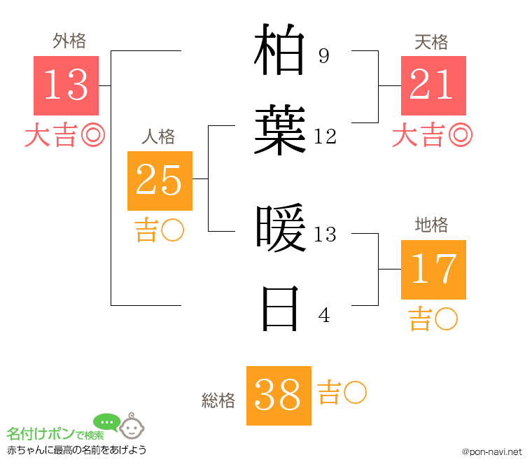 柏葉 暖日さんの姓名判断結果