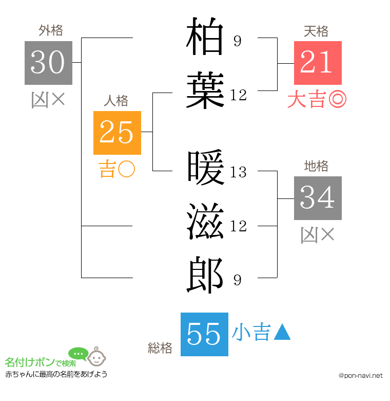 柏葉 暖滋郎さんの姓名判断結果