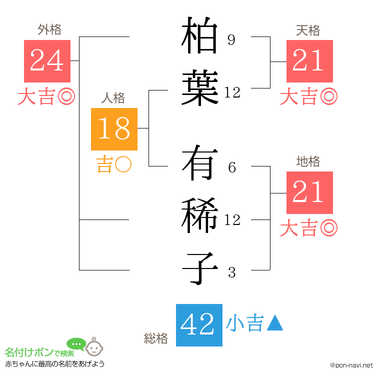柏葉 有稀子さんの姓名判断結果