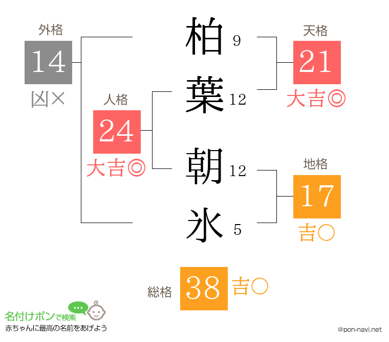 柏葉 朝氷さんの姓名判断結果
