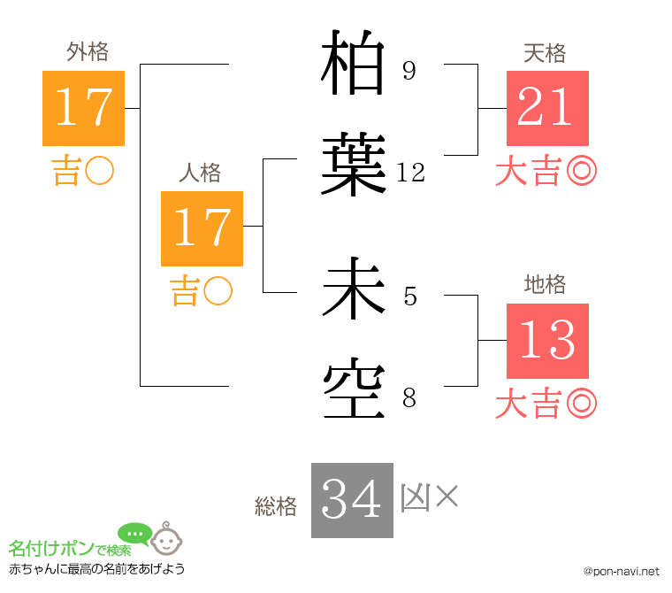 柏葉 未空さんの姓名判断結果